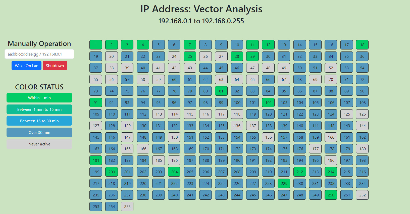 network map